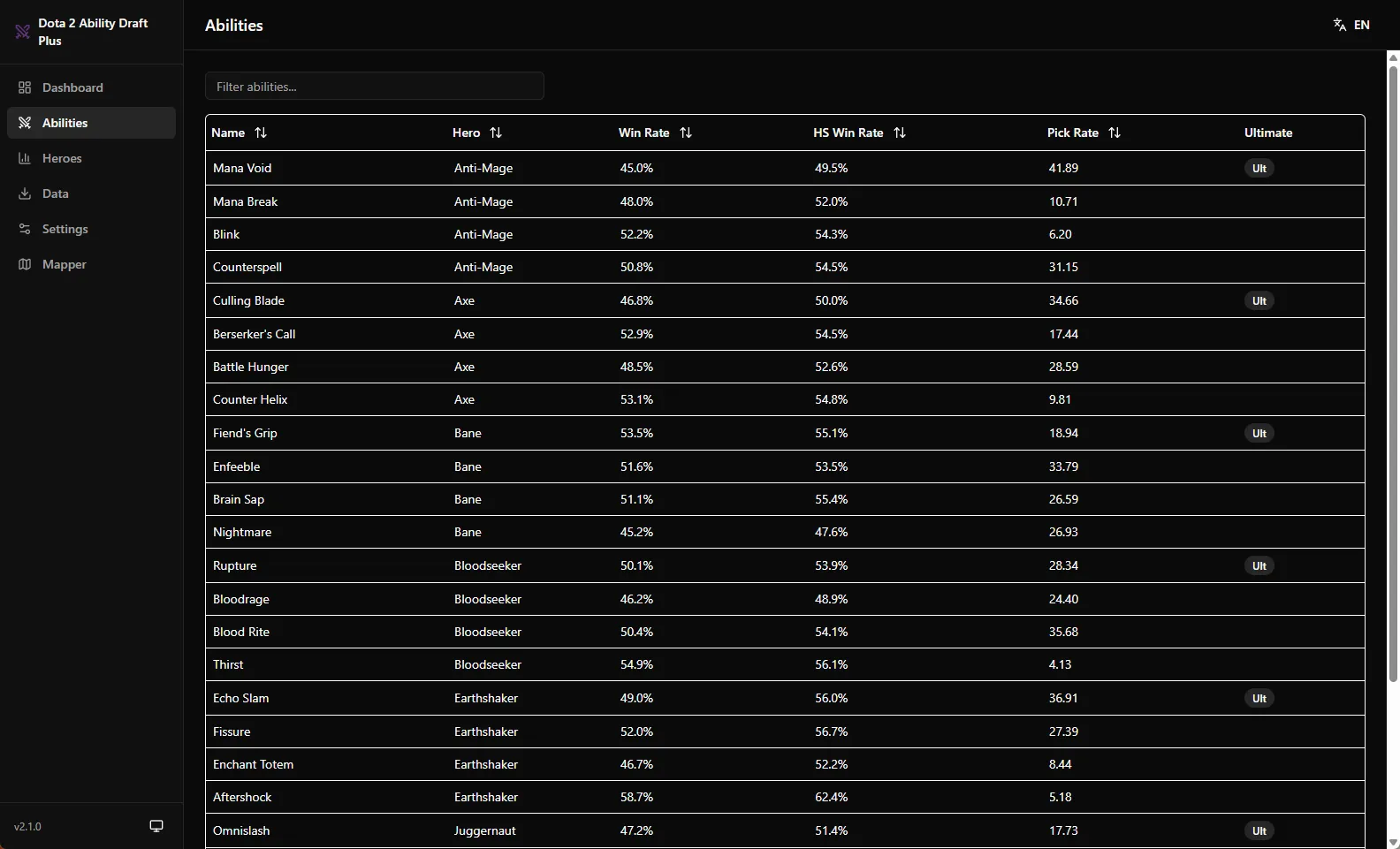 Win rates on hover